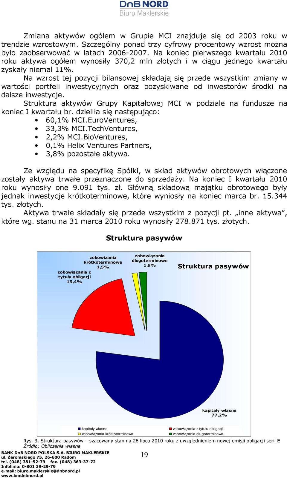 Na wzrost tej pozycji bilansowej składają się przede wszystkim zmiany w wartości portfeli inwestycyjnych oraz pozyskiwane od inwestorów środki na dalsze inwestycje.