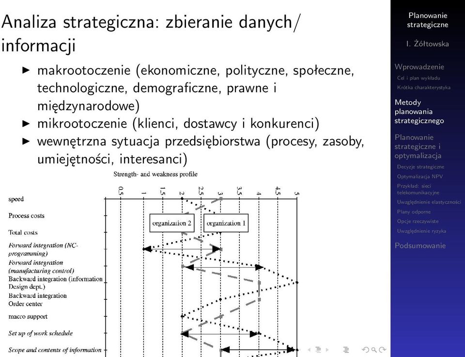 prawne i międzynarodowe) mikrootoczenie (klienci, dostawcy i konkurenci)