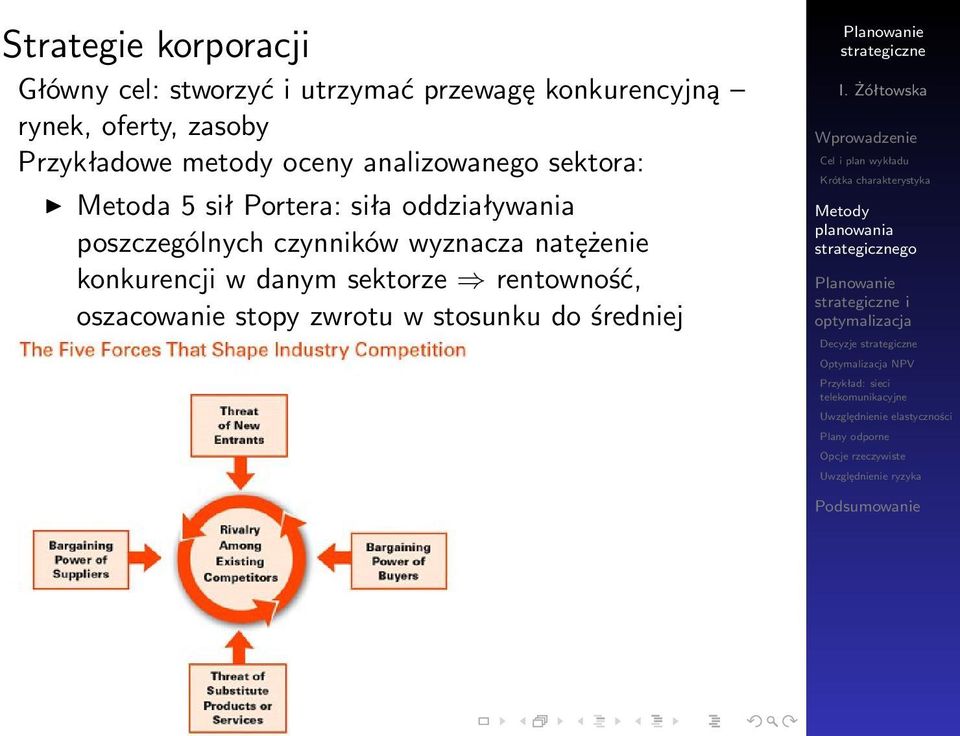 sił Portera: siła oddziaływania poszczególnych czynników wyznacza natężenie