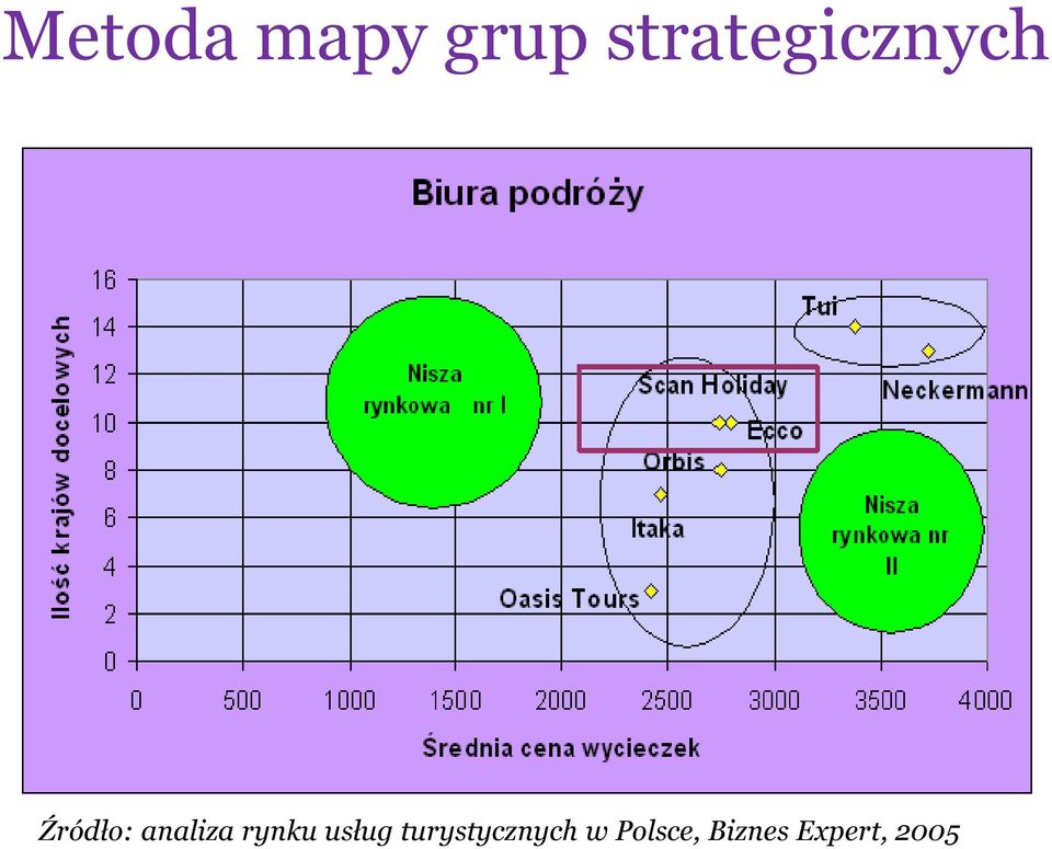 analiza rynku usług