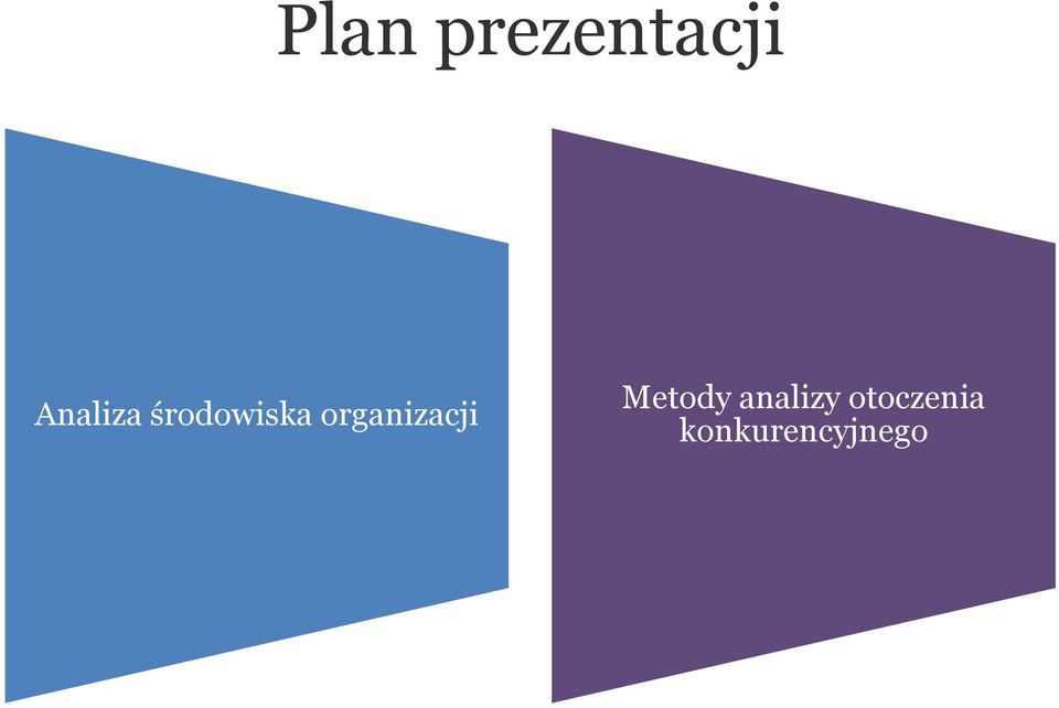 organizacji Metody