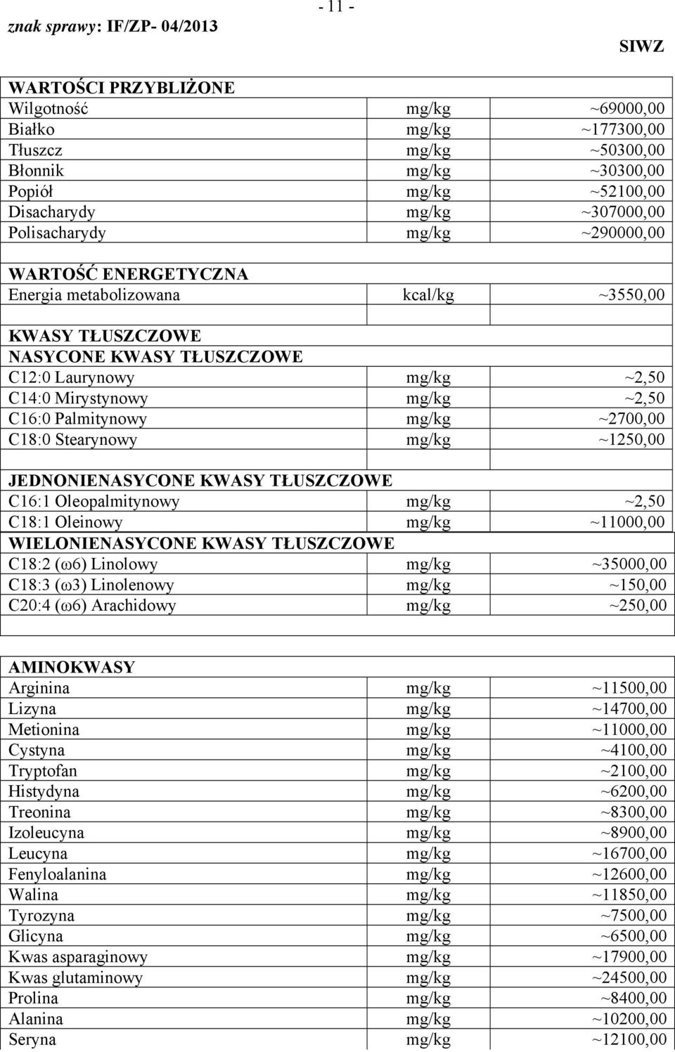 ~2700,00 C18:0 Stearynowy mg/kg ~1250,00 JEDNONIENASYCONE KWASY TŁUSZCZOWE C16:1 Oleopalmitynowy mg/kg ~2,50 C18:1 Oleinowy mg/kg ~11000,00 WIELONIENASYCONE KWASY TŁUSZCZOWE C18:2 (ω6) Linolowy mg/kg