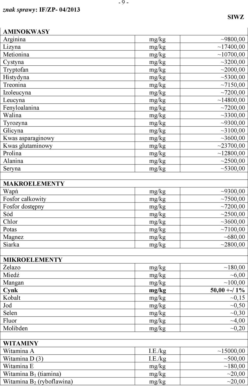 ~23700,00 Prolina mg/kg ~12800,00 Alanina mg/kg ~2500,00 Seryna mg/kg ~5300,00 MAKROELEMENTY Wapń mg/kg ~9300,00 Fosfor całkowity mg/kg ~7500,00 Fosfor dostępny mg/kg ~7200,00 Sód mg/kg ~2500,00