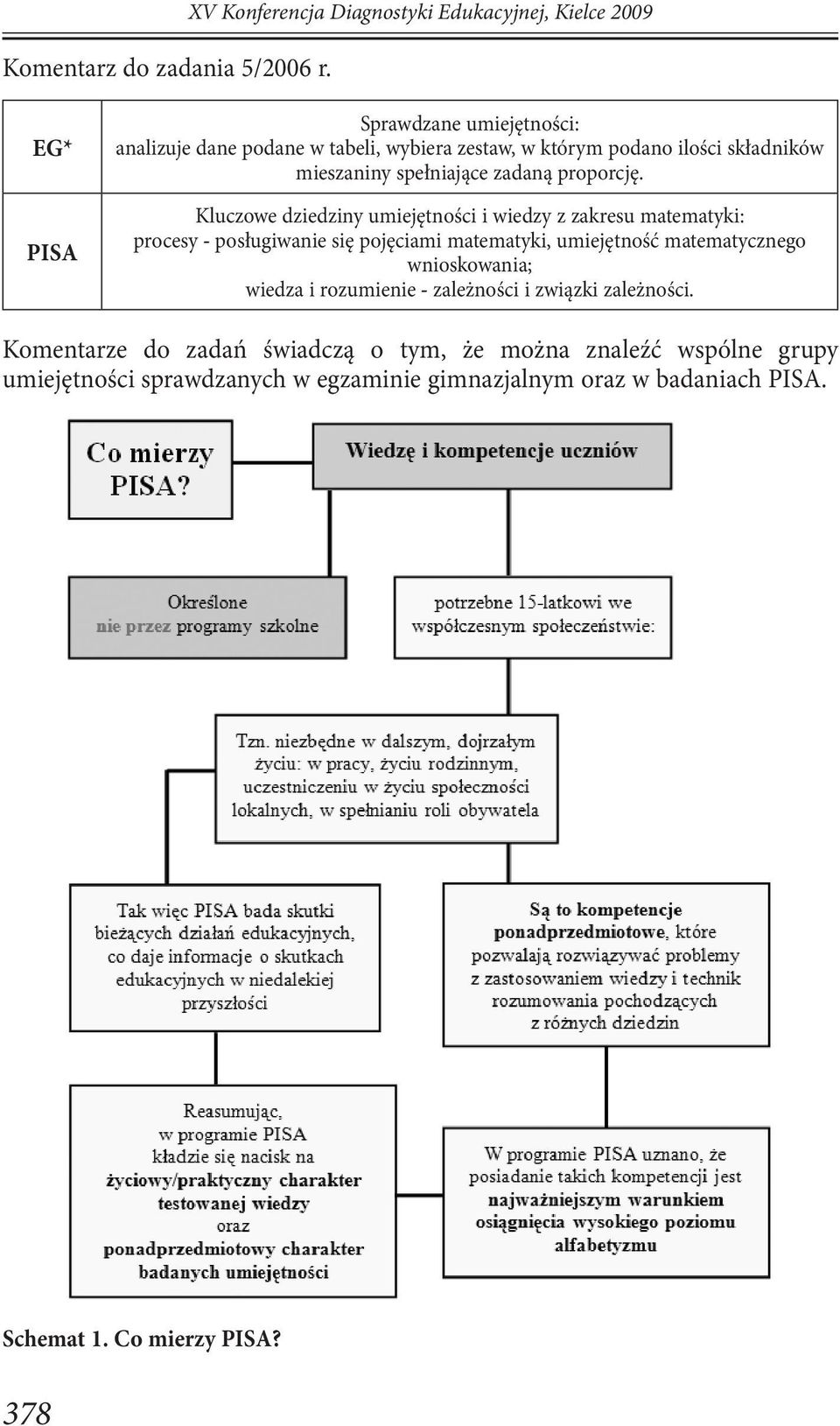 ilości składników mieszaniny spełniające zadaną proporcję.