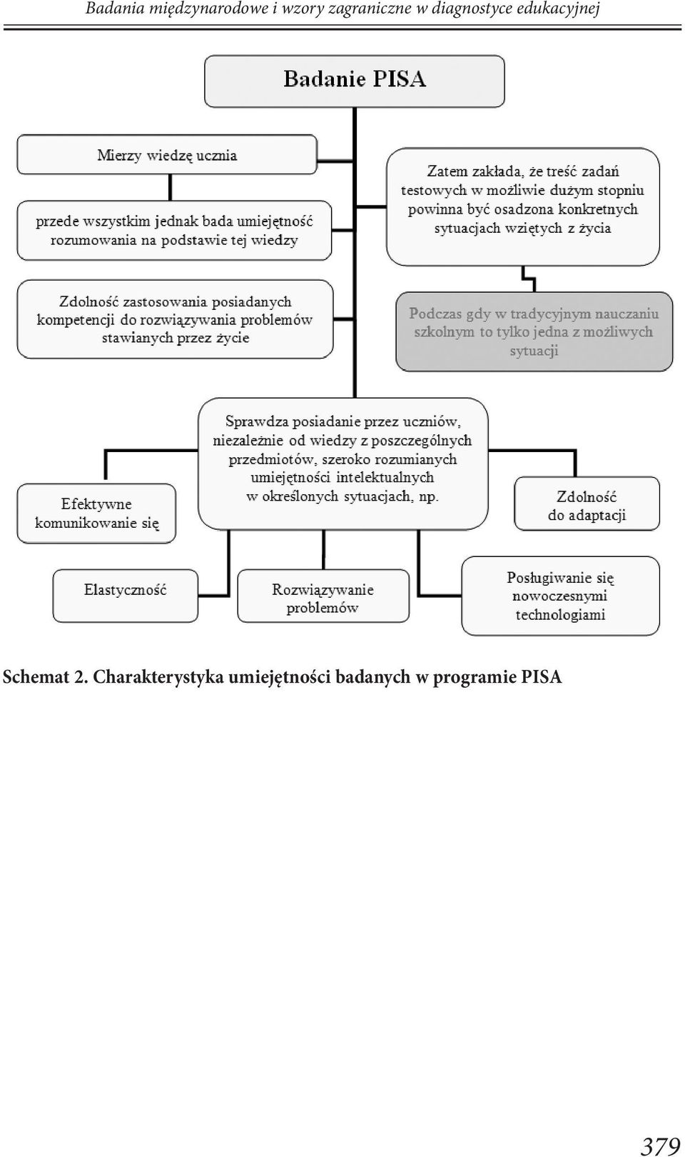 edukacyjnej Schemat 2.
