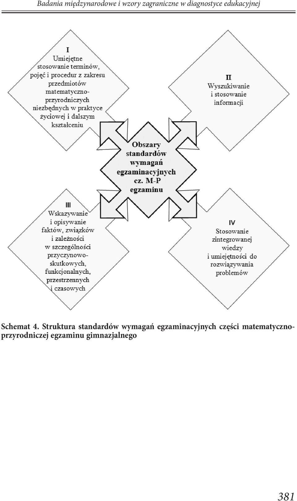 Struktura standardów wymagań egzaminacyjnych