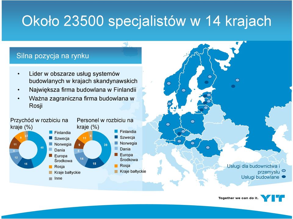 11 4 12 9 22 15 45 Finlandia Szwecja Norwegia 9 Dania 5 Europa Środkowa Rosja Kraje bałtyckie Inne Personel w rozbiciu na kraje