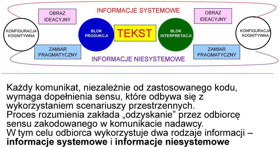 sensu, które odbywa się z wykorzystaniem scenariuszy przestrzennych.