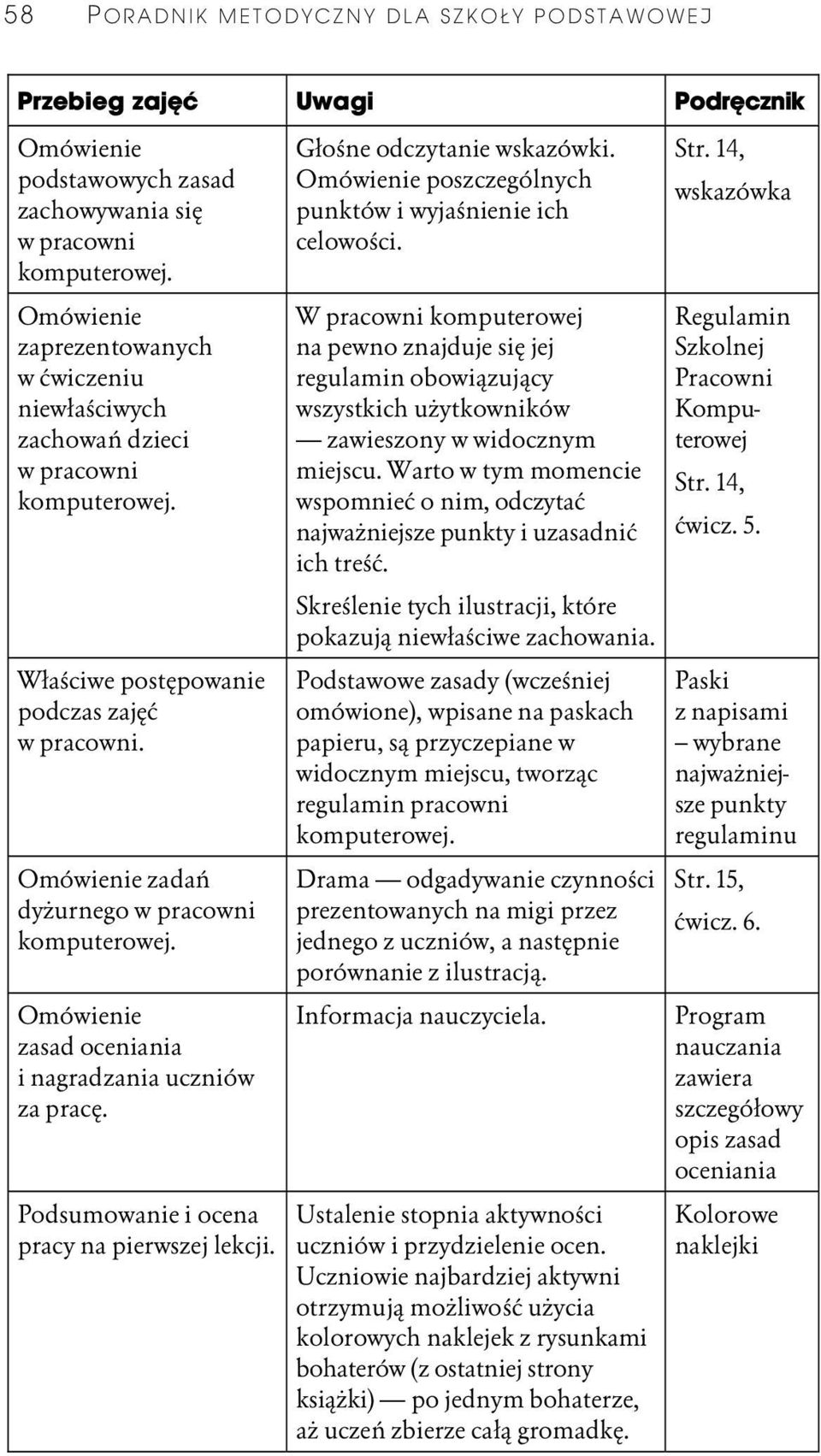 Właściwe postępowanie podczas zajęć w pracowni. Omówienie zadań dyżurnego w pracowni komputerowej. Omówienie zasad oceniania i nagradzania uczniów za pracę.