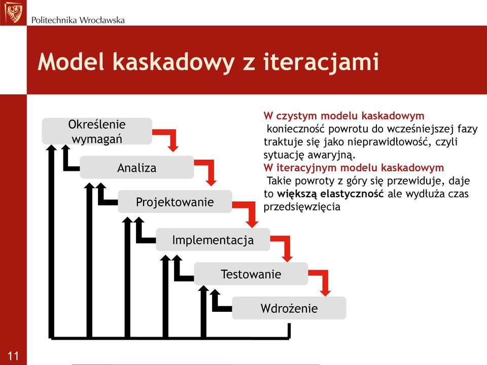 czyli sytuację awaryjną.