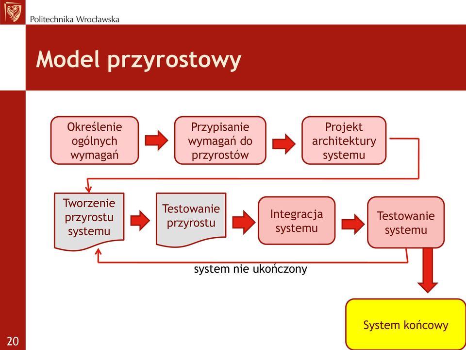 Tworzenie przyrostu systemu Testowanie przyrostu