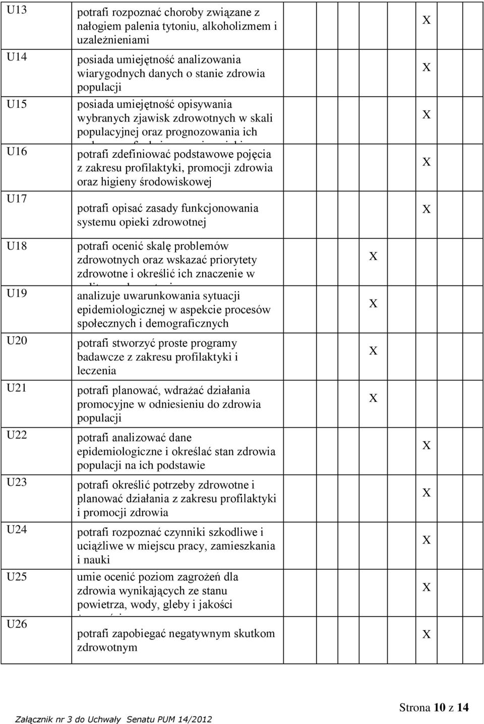 profilaktyki, promocji zdrowia oraz higieny środowiskowej potrafi opisać zasady funkcjonowania systemu opieki zdrowotnej U18 U19 U20 U21 U22 U23 U24 U25 U26 potrafi ocenić skalę problemów zdrowotnych