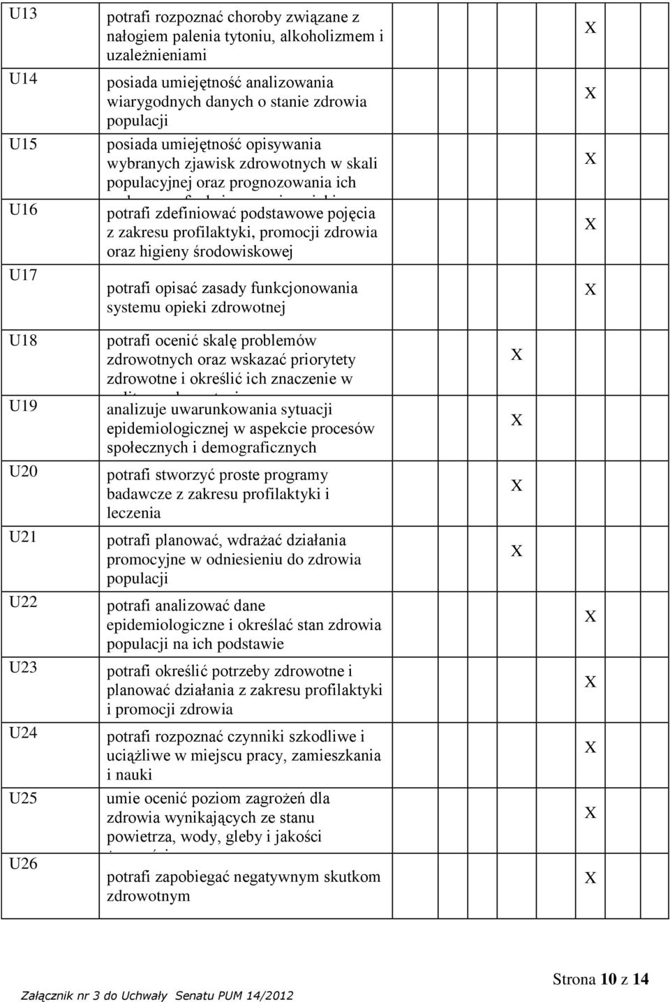 profilaktyki, promocji zdrowia oraz higieny środowiskowej potrafi opisać zasady funkcjonowania systemu opieki zdrowotnej U18 U19 U20 U21 U22 U23 U24 U25 U26 potrafi ocenić skalę problemów zdrowotnych