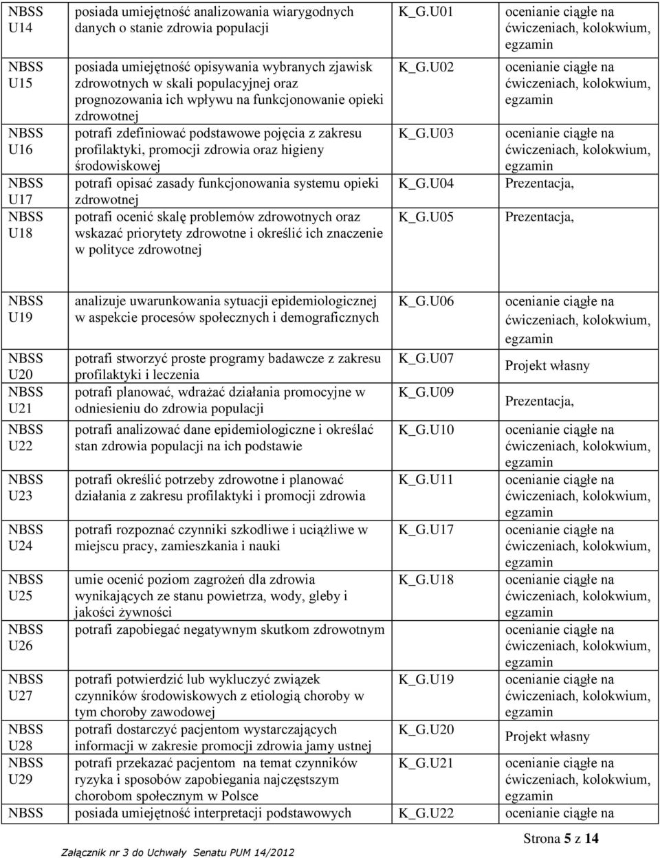 pojęcia z zakresu profilaktyki, promocji zdrowia oraz higieny środowiskowej potrafi opisać zasady funkcjonowania systemu opieki zdrowotnej potrafi ocenić skalę problemów zdrowotnych oraz wskazać