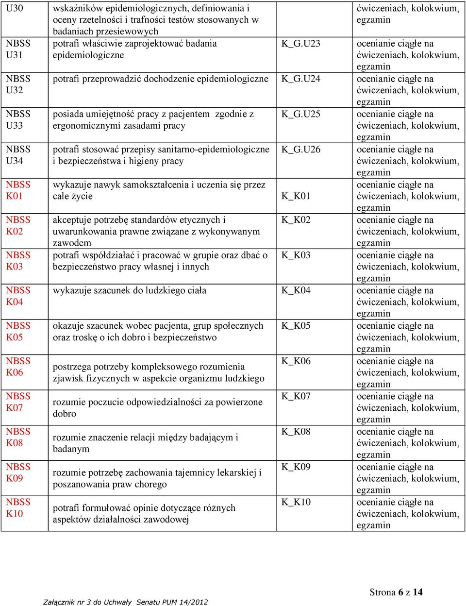 U24 posiada umiejętność pracy z pacjentem zgodnie z ergonomicznymi zasadami pracy potrafi stosować przepisy sanitarno-epidemiologiczne i bezpieczeństwa i higieny pracy wykazuje nawyk samokształcenia