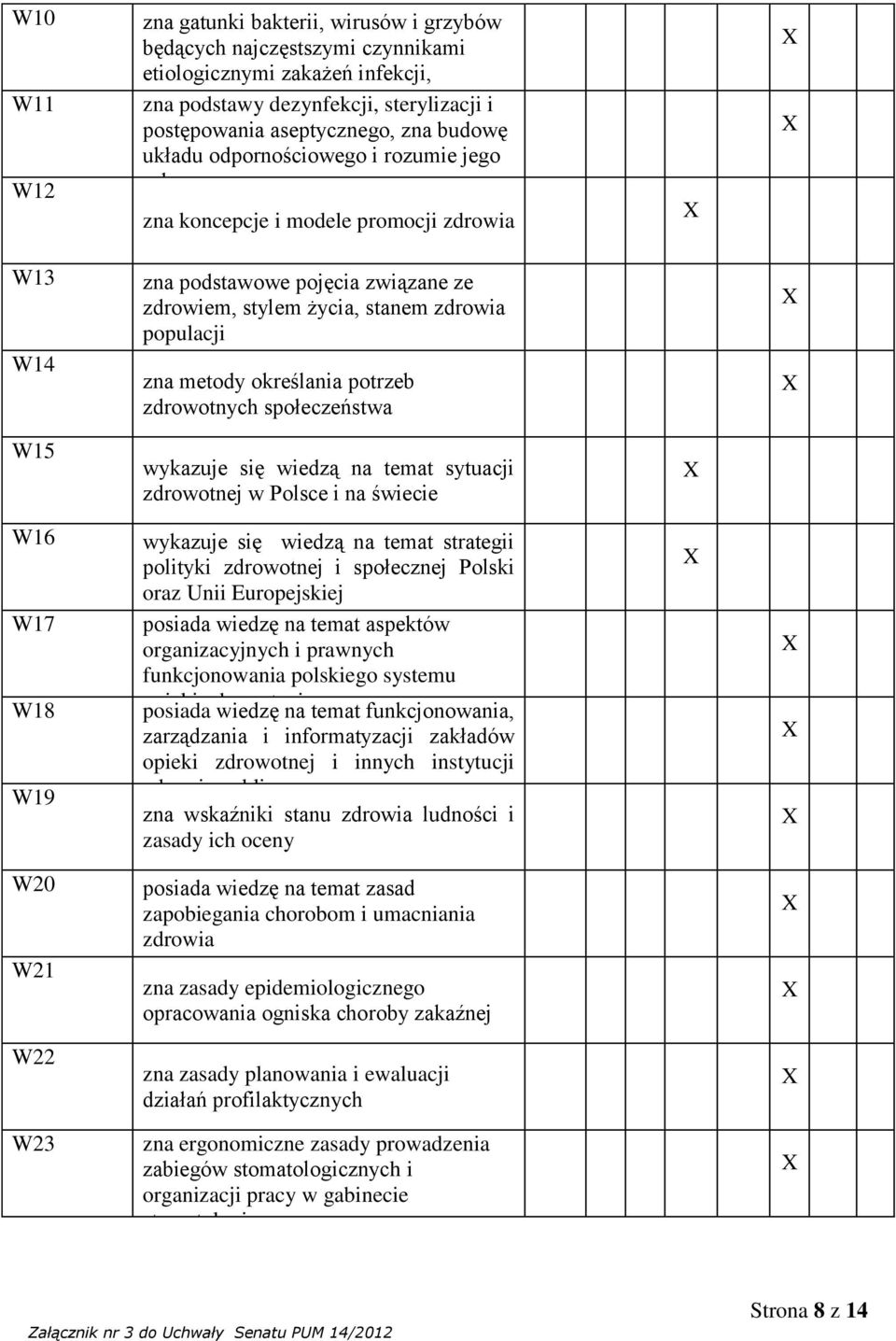 potrzeb zdrowotnych społeczeństwa W15 wykazuje się wiedzą na temat sytuacji zdrowotnej w Polsce i na świecie W16 W17 W18 W19 wykazuje się wiedzą na temat strategii polityki zdrowotnej i społecznej