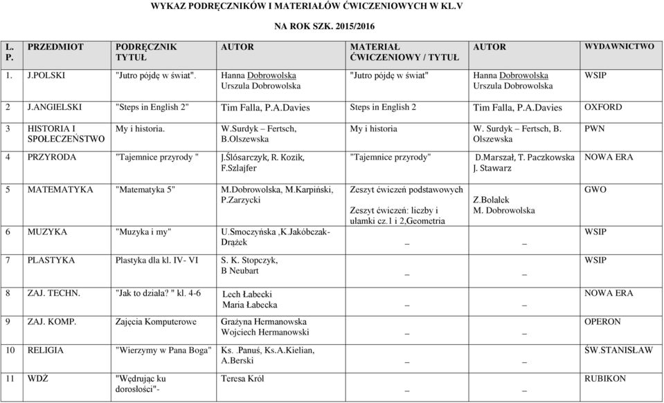 Szlajfer "Tajemnice przyrody" D.Marszał, T. Paczkowska J. Stawarz 5 MATEMATYKA "Matematyka 5" M.Dobrowolska, M.Karpiński, P.Zarzycki Zeszyt ćwiczeń podstawowych Zeszyt ćwiczeń: liczby i ułamki cz.