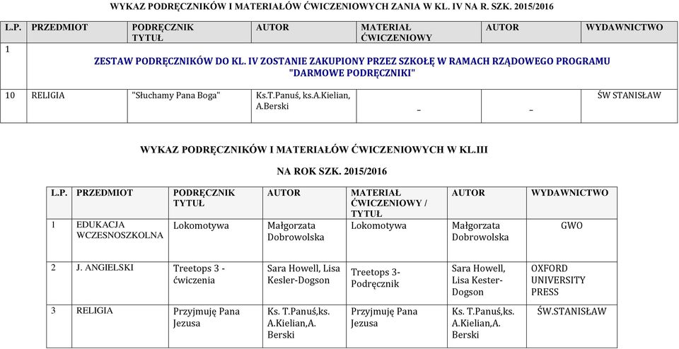Berski ŚW STANISŁAW WYKAZ ÓW I ÓW ĆWICZENIOWYCH W KL.III Lokomotywa Małgorzata Dobrowolska Lokomotywa Małgorzata Dobrowolska 2 J.