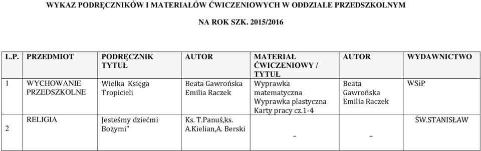 Bożymi" Beata Gawrońska Emilia Raczek A.Kielian,A.