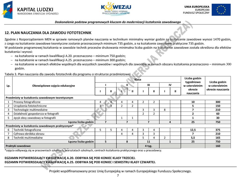 W podstawie programowej kształcenia w zawodzie technik procesów drukowania minimalna liczba godzin na kształcenie zawodowe została określona dla efektów kształcenia i wynosi: na kształcenie w ramach