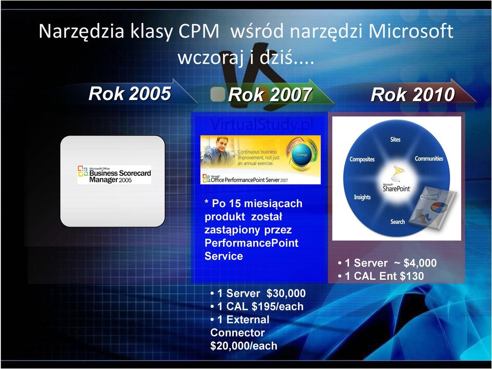 przez PerformancePoint Service 1 Server $30,000 1 CAL $195/each 1