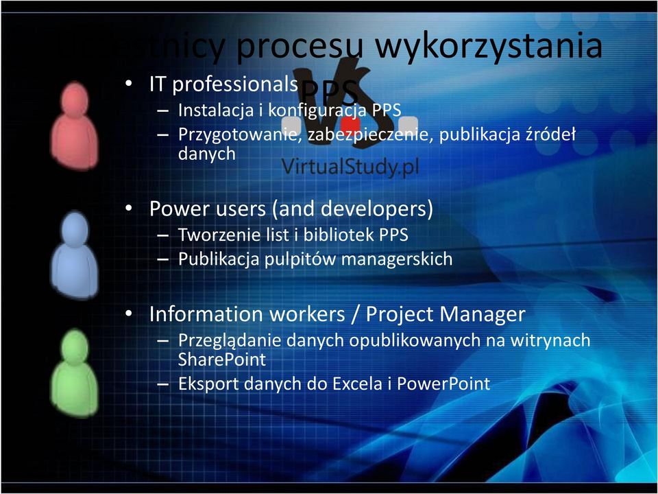 Tworzenie list i bibliotek PPS Publikacja pulpitów managerskich Information workers /