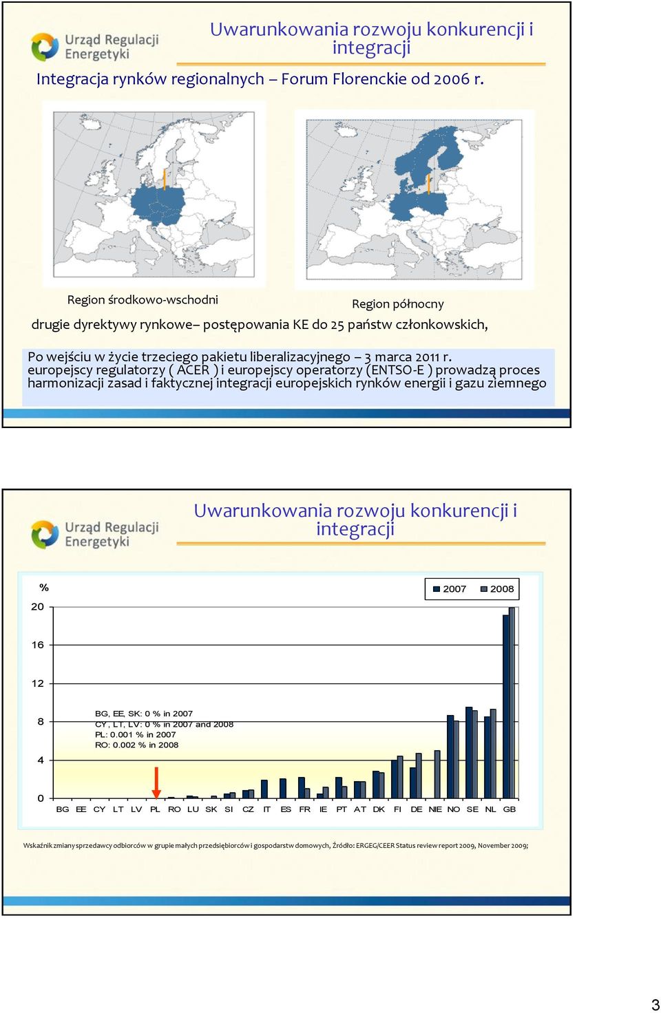 europejscy regulatorzy ( ACER ) i europejscy operatorzy (ENTSO-E ) prowadzą proces harmonizacji zasad i faktycznej europejskich rynków energii i gazu ziemnego Uwarunkowania rozwoju konkurencji i 20 %