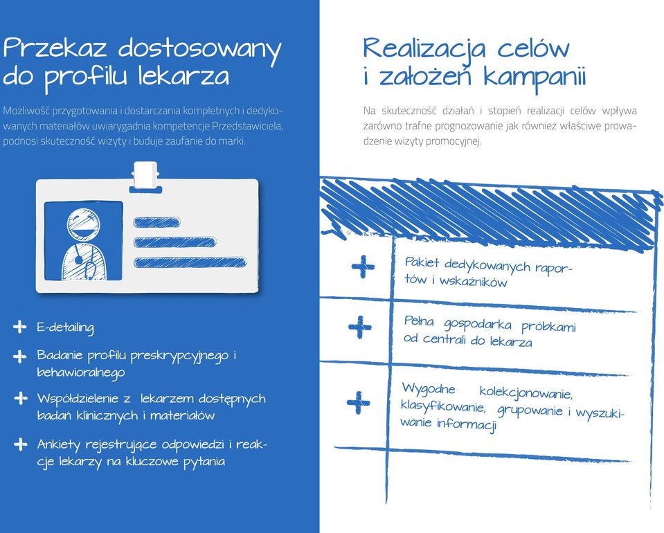 Realizacja celów i założeń kampanii Na skuteczność działań i stopień realizacji celów wpływa zarówno trafne prognozowanie jak również właściwe prowadzenie wizyty promocyjnej.