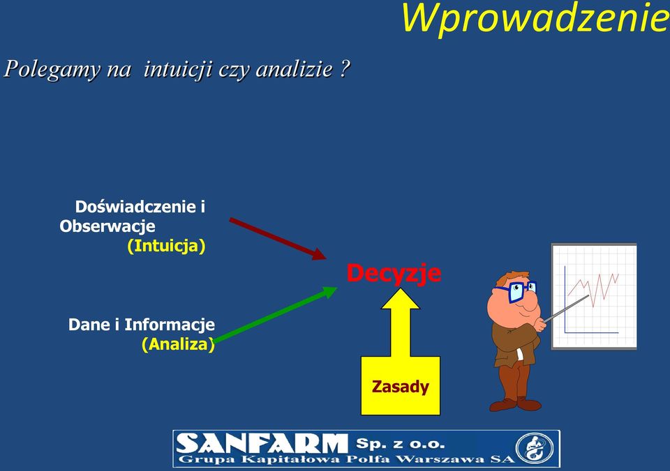 Doświadczenie i Obserwacje