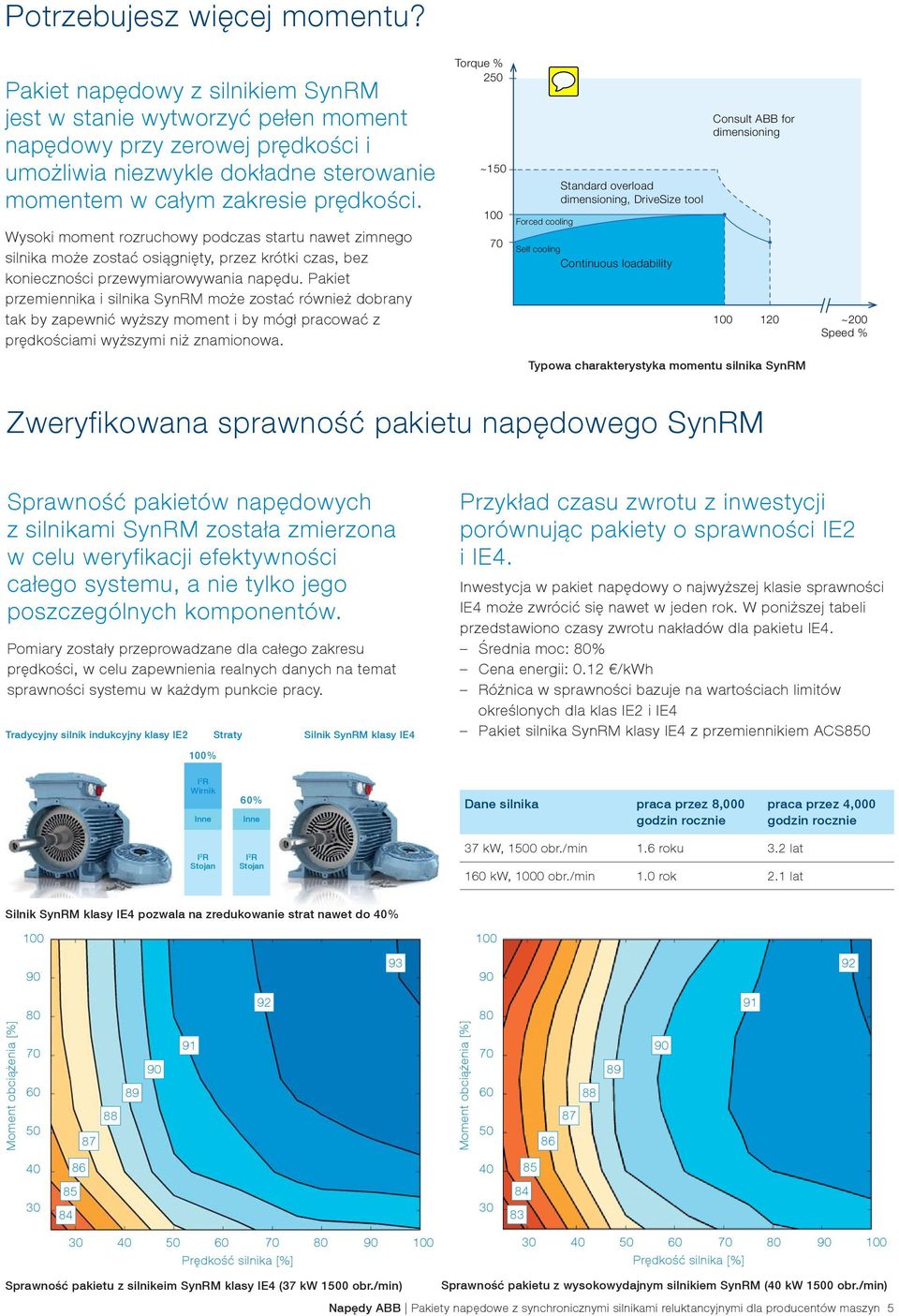 Wysoki moment rozruchowy podczas startu nawet zimnego silnika może zostać osiągnięty, przez krótki czas, bez konieczności przewymiarowywania napędu.