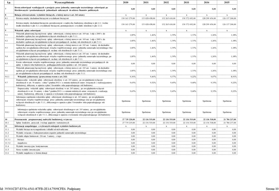 1 Różnica między dochodami bieżącymi a wydatkami bieżącymi x x x x x x 130 163 279,00 133 028 458,00 132 265 610,00 130 372 692,00 128 299 454,00 126 137 200,00 8.