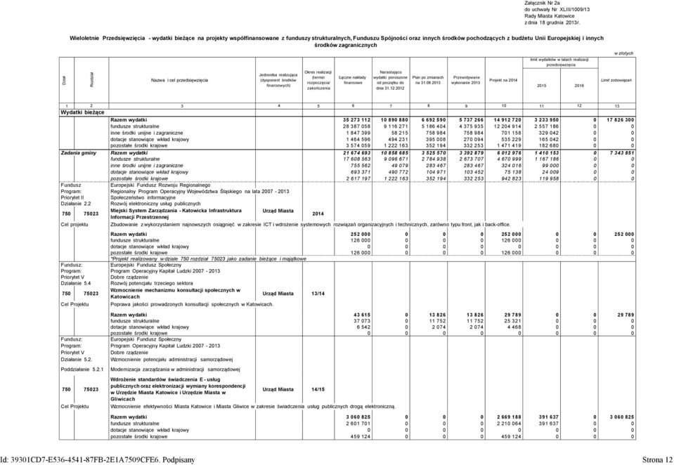 środków zagranicznych Rozdział Nazwa i cel przedsięwzięcia Jednostka realizująca (dysponent środków finansowych) Okres realizacji (termin rozpoczęcia/ zakończenia Łączne nakłady finansowe Narastająco