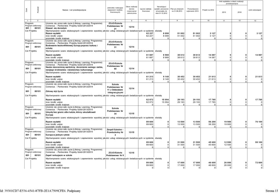 2013 Przewidywane wykonanie 2013 Projekt na 2014 2015 2016 Limit zobowiązań 1 2 3 4 5 6 7 8 9 10 11 12 13 Program: Uczenie się przez całe życie (Lifelong Learning Programme) ZOJO/Szkoła Program