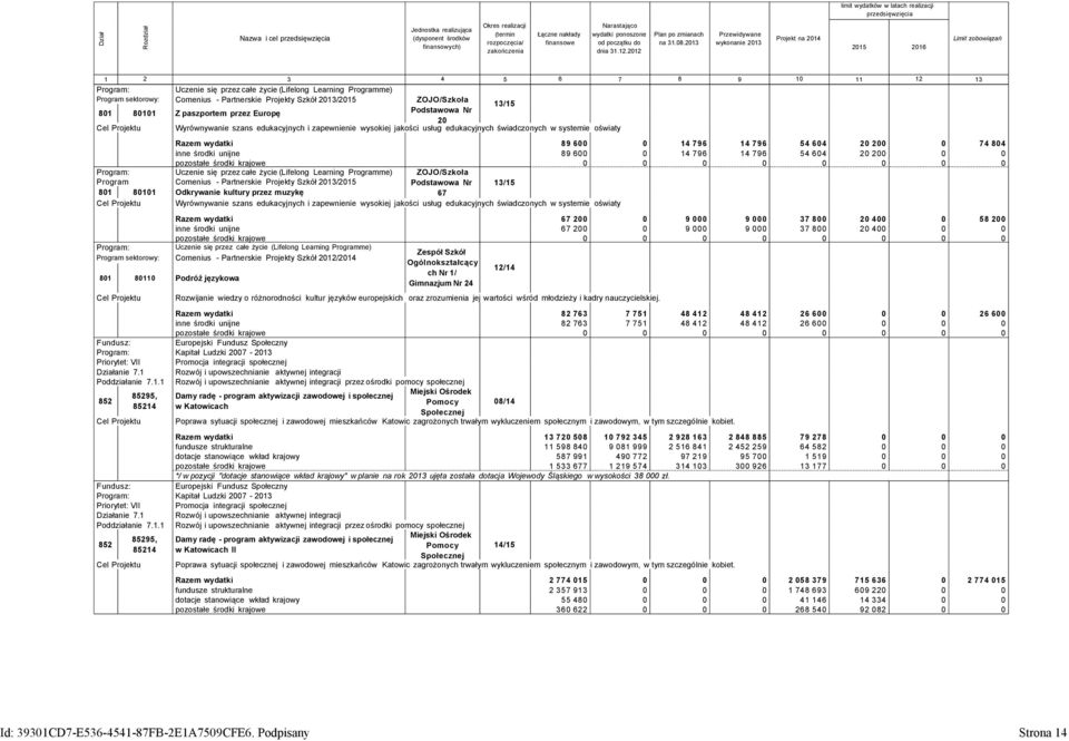 2013 Przewidywane wykonanie 2013 Projekt na 2014 2015 2016 Limit zobowiązań 1 2 3 4 5 6 7 8 9 10 11 12 13 Program: Uczenie się przez całe życie (Lifelong Learning Programme) Program sektorowy: