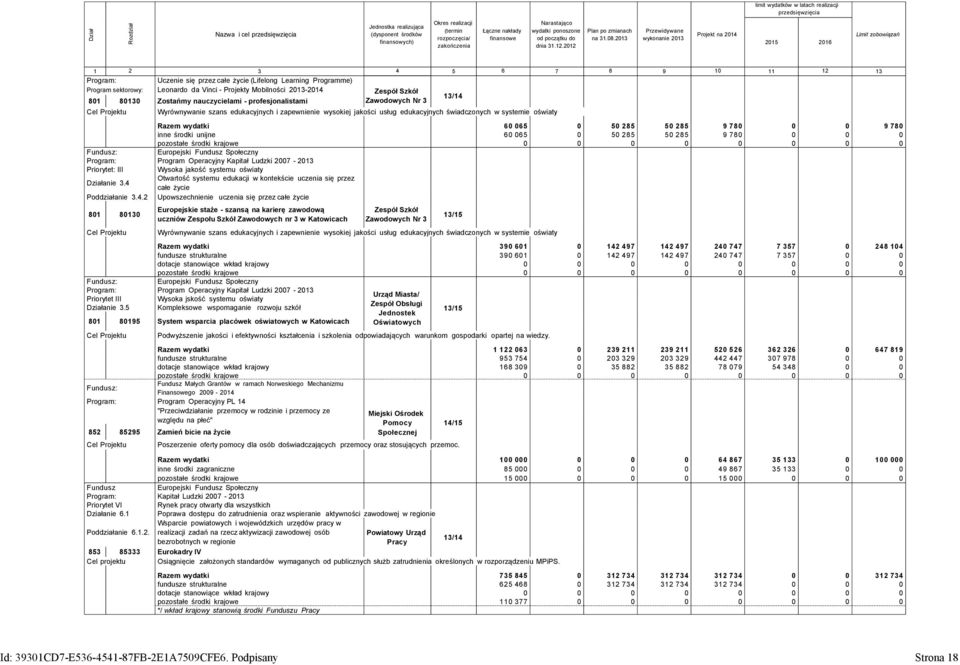 2013 Przewidywane wykonanie 2013 Projekt na 2014 2015 2016 Limit zobowiązań 1 2 3 4 5 6 7 8 9 10 11 12 13 Program: Uczenie się przez całe życie (Lifelong Learning Programme) Program sektorowy: