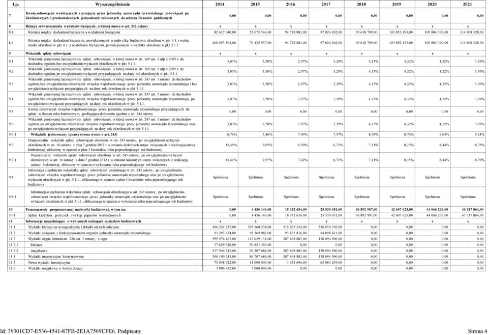 1 Różnica między dochodami bieżącymi a wydatkami bieżącymi 82 637 040,00 52 075 546,00 94 728 881,00 97 026 102,00 99 618 709,00 103 852 493,00 109 884 300,00 114 808 328,00 8.