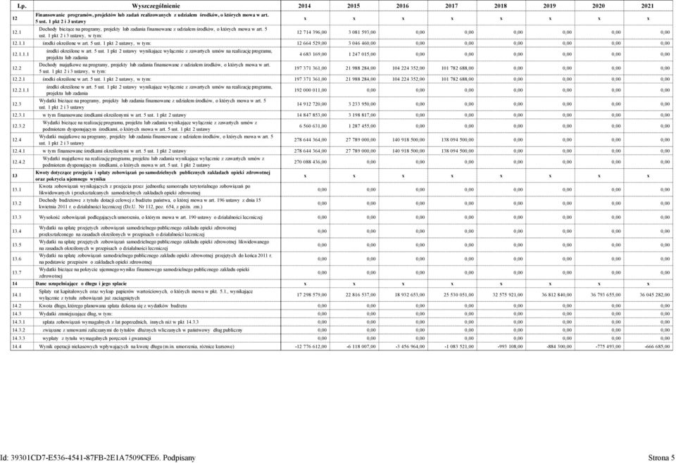 1 pkt 2 i 3 ustawy, w tym: x x x x x x x x 12 714 396,00 3 081 593,00 12.1.1 środki określone w art. 5 ust. 1 pkt 2 ustawy, w tym: 12 664 529,00 3 046 46 0,00 12.1.1.1 12.2 środki określone w art.