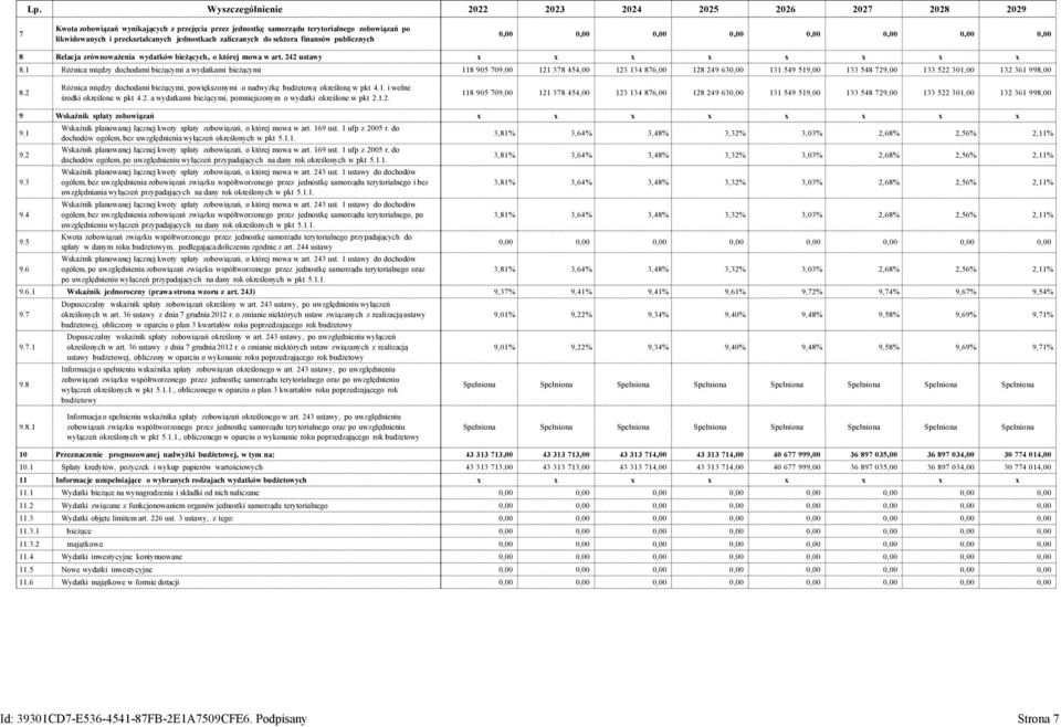 1 Różnica między dochodami bieżącymi a wydatkami bieżącymi x x x x x x x x 118 905 709,00 121 378 454,00 123 134 876,00 128 249 630,00 131 549 519,00 133 548 729,00 133 522 301,00 132 361 998,00 8.