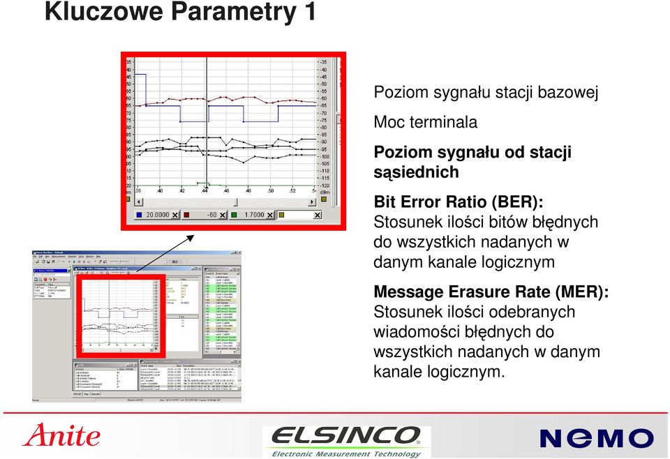 wszystkich nadanych w danym kanale logicznym Message Erasure Rate (MER): Stosunek