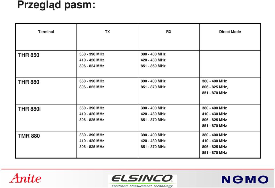 410-420 MHz 806-825 MHz 390-400 MHz 420-430 MHz 851-870 MHz 380-400 MHz 410-430 MHz 806-825 MHz 851-870 MHz TMR 880