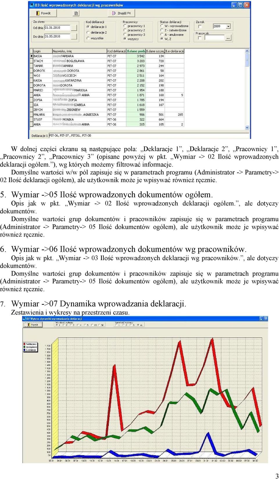Domyślne wartości w/w pól zapisuje się w parametrach programu (Administrator -> Parametry-> 02 Ilość deklaracji ogółem), ale użytkownik może je wpisywać również ręcznie. 5.