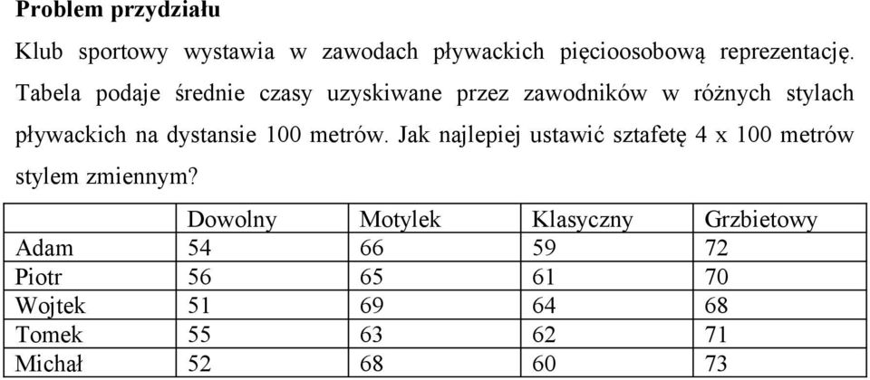 100 metrów. Jak najlepiej ustawić sztafetę 4 x 100 metrów stylem zmiennym?