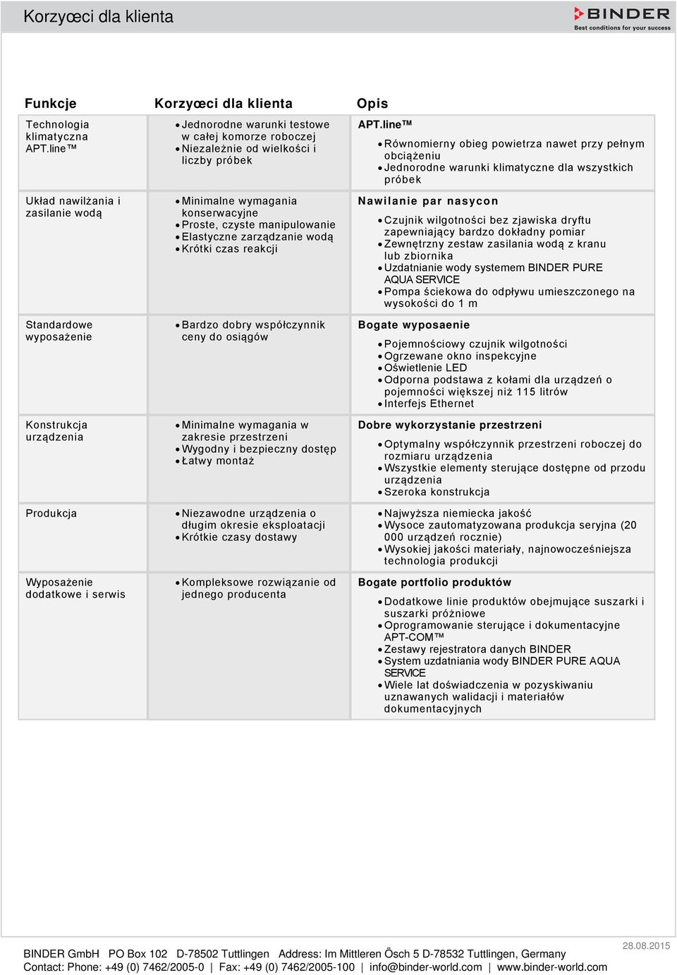 Produkcja Wyposażenie dodatkowe i serwis Minimalne wymagania konserwacyjne Proste, czyste manipulowanie Elastyczne zarządzanie wodą Krótki czas reakcji Bardzo dobry współczynnik ceny do osiągów