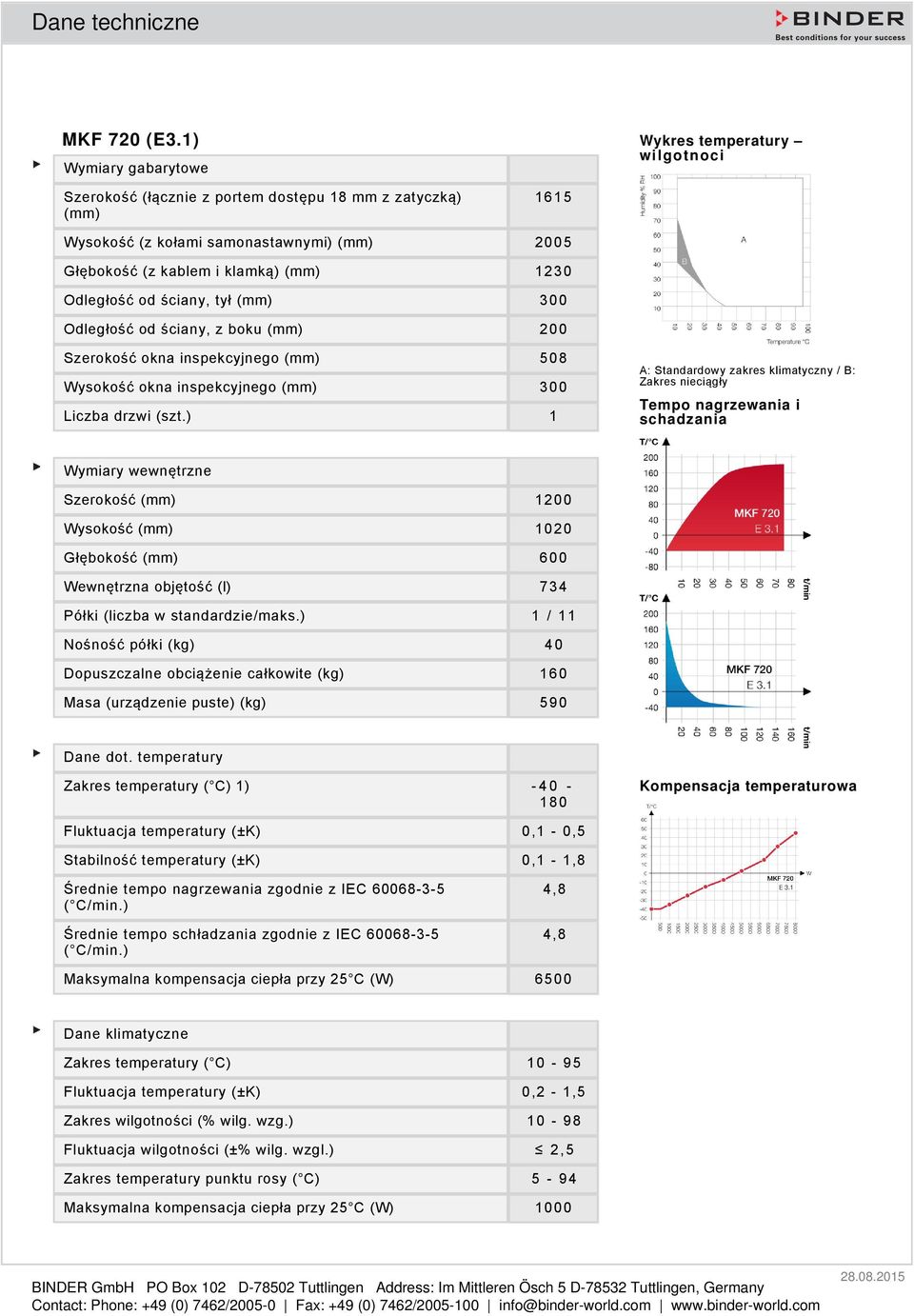 1230 dległość od ściany, tył (mm) 300 dległość od ściany, z boku (mm) 200 Szerokość okna inspekcyjnego (mm) 508 Wysokość okna inspekcyjnego (mm) 300 Liczba drzwi (szt.