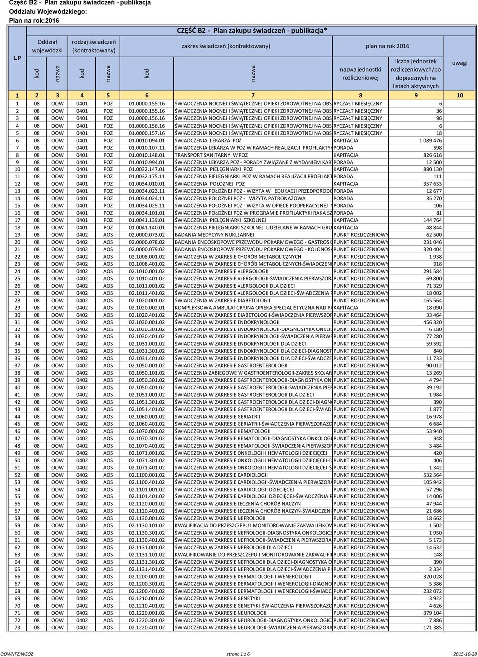 16 ŚWIADCZENIA NOCNEJ I ŚWIĄTECZNEJ OPIEKI ZDROWOTNEJ NA OBSZARZE RYCZAŁT ZABEZPIECZENIA MIESIĘCZNY DO 50 000 OSÓB - RYCZAŁT 36 MIESIĘCZNY 3 08 OOW 0401 POZ 01.0000.156.