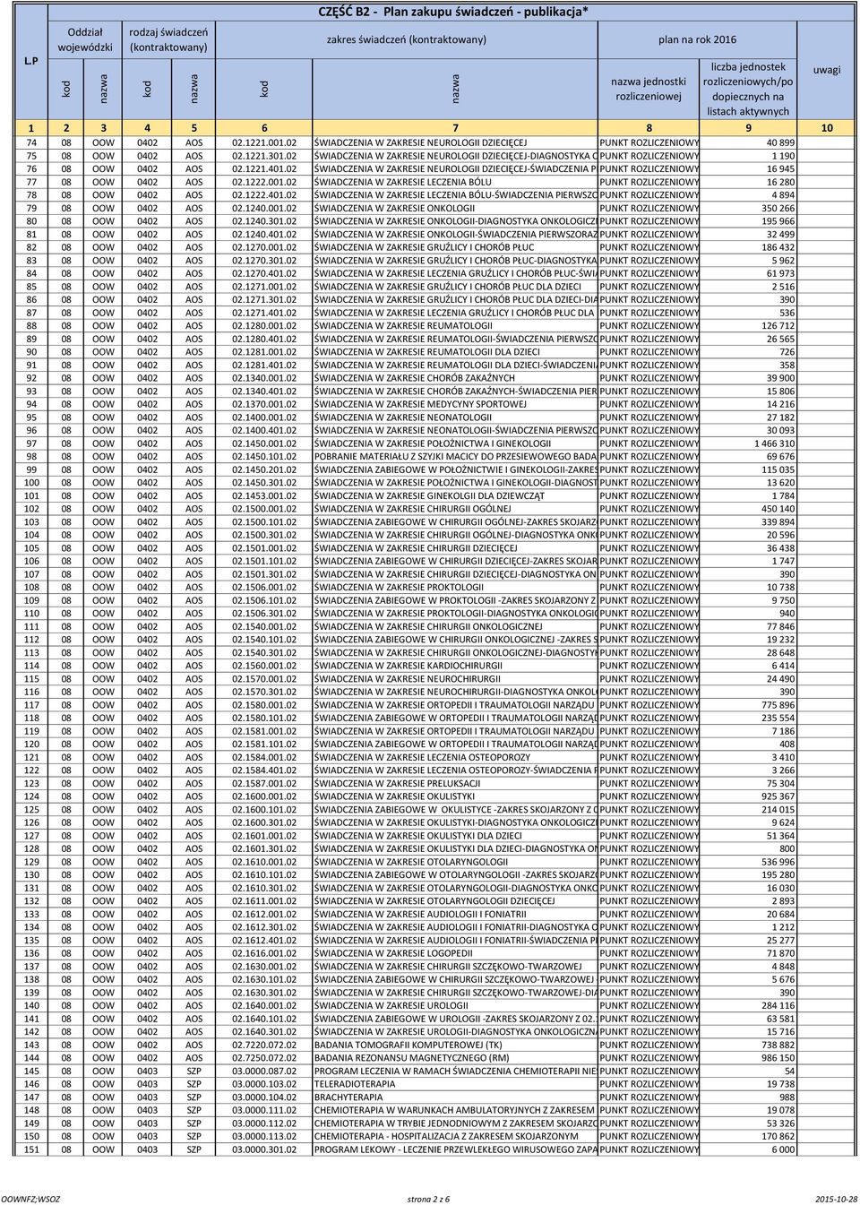 02 ŚWIADCZENIA W ZAKRESIE NEUROLOGII DZIECIĘCEJ-ŚWIADCZENIA PIERWSZORAZOWE PUNKT ROZLICZENIOWY 16 945 77 08 OOW 0402 AOS 02.1222.001.