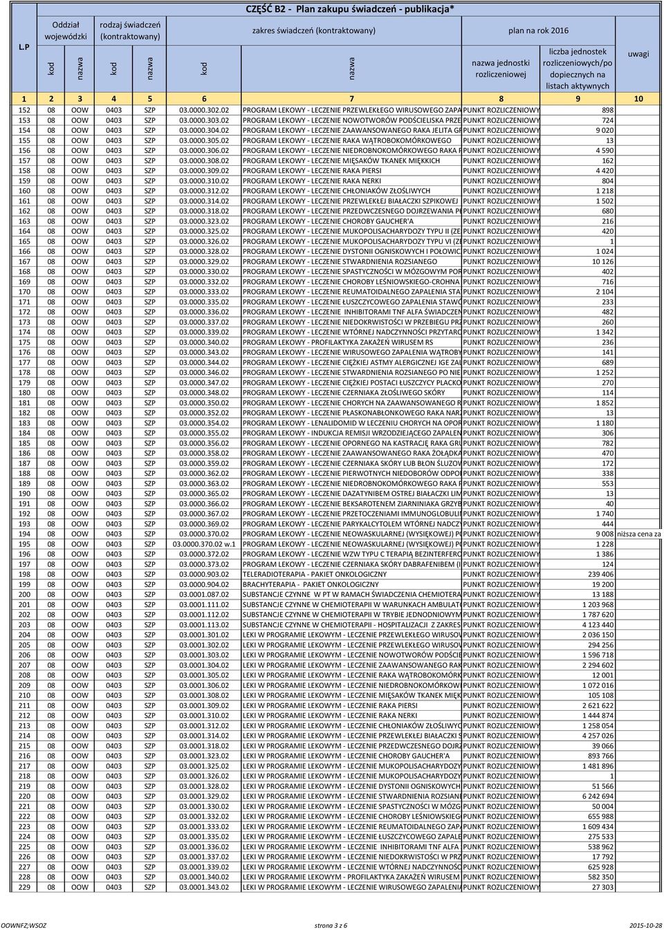 02 PROGRAM LEKOWY - LECZENIE ZAAWANSOWANEGO RAKA JELITA GRUBEGO PUNKT ROZLICZENIOWY 9 020 155 08 OOW 0403 SZP 03.0000.305.