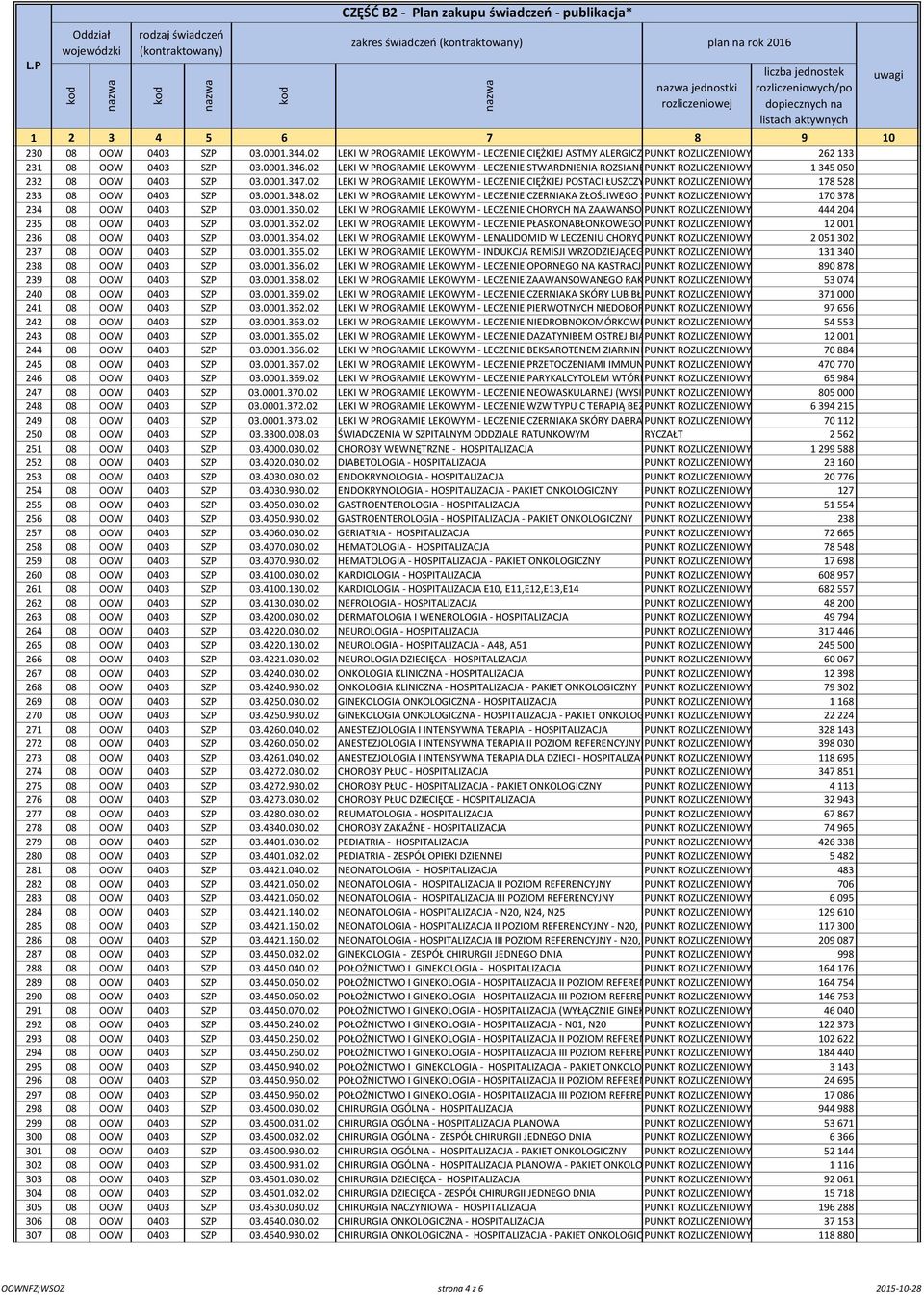 02 LEKI W PROGRAMIE LEKOWYM - LECZENIE CIĘŻKIEJ POSTACI ŁUSZCZYCY PUNKT PLACKOWATEJ ROZLICZENIOWY 178 528 233 08 OOW 0403 SZP 03.0001.348.