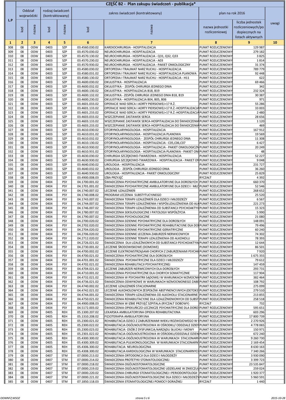 02 NEUROCHIRURGIA - HOSPITALIZACJA - A03 PUNKT ROZLICZENIOWY 1 814 312 08 OOW 0403 SZP 03.4570.930.