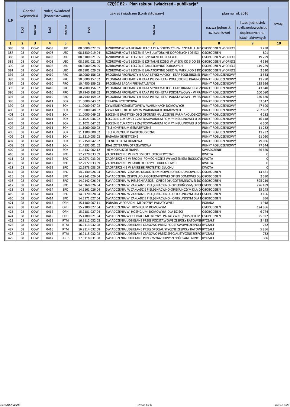 05 UZDROWISKOWE LECZENIE SZPITALNE DOROSŁYCH OSOBODZIEŃ W OPIECE CAŁODOBOWEJ 19 - LECZENIE 299 UZDROWISKOWE 389 08 OOW 0408 UZD 08.6101.021.